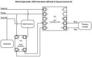 PID hőfokszabályzó 1372°C REX-C100 + szenzor, ALARM 1 funkció