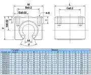 SBR16UU lineáris golyós csapágy 16mm