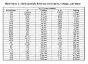 C005 Időzítő chip modul, multifunkciós