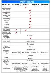 Hanggenerátoros vezetékkereső RJ45 kábelkeresővel