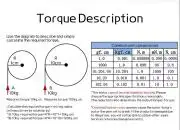 Csigakerekes hajtóműves motor 12V orsós tengellyel, 30RPM