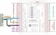 AXBB-E ethernet mozgásvezérlő és jel-elosztó kártya