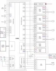 AXBB-E ethernet mozgásvezérlő és jel-elosztó kártya