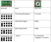 12 csatornás távirányító osztott 3x4 vevő egység, digitális vevők