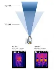 TG165 | FLIR