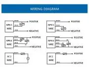 Induktív közelítéskapcsoló NPN Záró+Nyitó (NO+NC) 6-36VDC 18mm