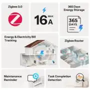 Sonoff MINI PM – okos fogyasztásmérő, Zigbee (MINI-ZB1GP)