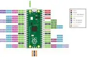 Raspberry Pi Pico, RP2040, Arm Cortex-M0+, 264KB RAM