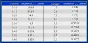 1mm, 1m