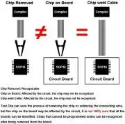 SOP8/SOIC8 vagy SOP16/SOIC16 programozó csipesz kábellel DIP16 kivezetésere