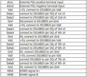 Jel átalakító, 8db DS18B20 érzékelő bemenet, RS485 MODBUS RTU