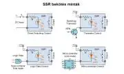 Szilárdtest relé SSR-40DA váltóáram