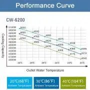 Vízhűtő kör ipari CW-6200AN
