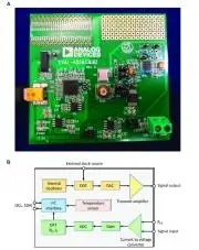 Evaluation Kit, AD5933, Network Analyser, 12 Bit, 1 MSPS
