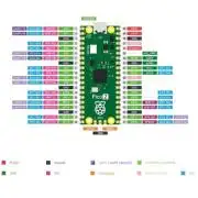 Raspberry Pi Pico 2, RP2350, Cortex M33, RISC-V, 520kB RAM4MB FLASH
