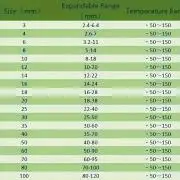 Nyújtható kábelharisnya, audiótechnika, ipar, vezetékrendezés