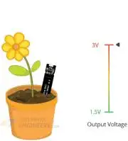 Kapacitív talajnedvesség érzékelő, V2.0